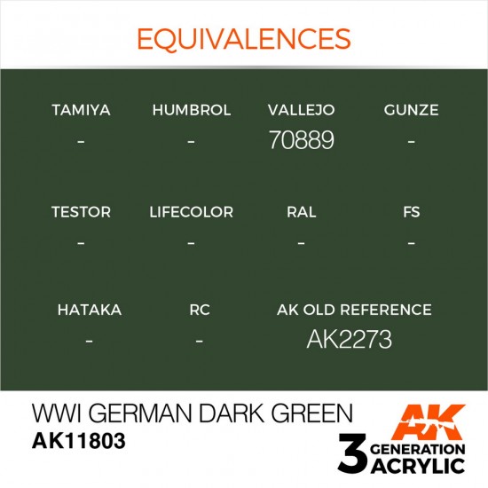 Acrylic Paint 3rd Gen for Aircraft - WWI German Dark Green (17ml)