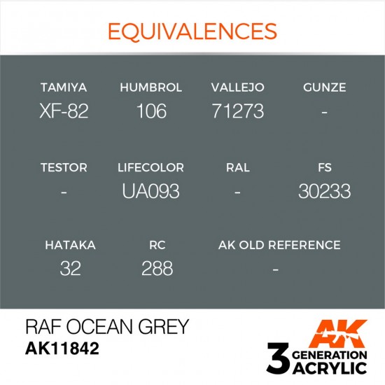 Acrylic Paint 3rd Gen for Aircraft - RAF Ocean Grey (17ml)