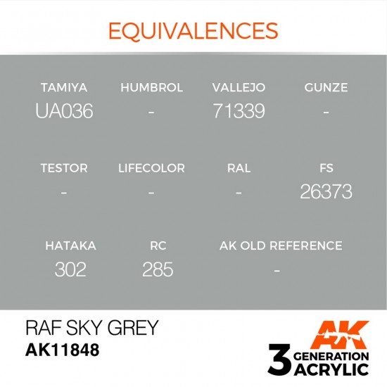 Acrylic Paint 3rd Gen for Aircraft - RAF Sky Grey (17ml)