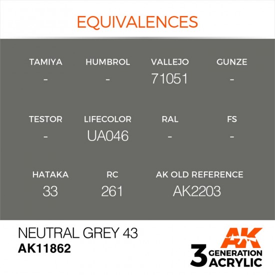 Acrylic Paint 3rd Gen for Aircraft - Neutral Grey 43 (17ml)