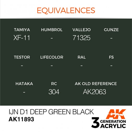 Acrylic Paint 3rd Gen for Aircraft - IJN D1 Deep Green Black (17ml)