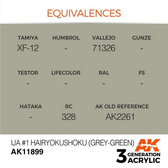 Acrylic Paint 3rd Gen for Aircraft - IJA #1 Hairyokushoku Grey-Green (17ml)