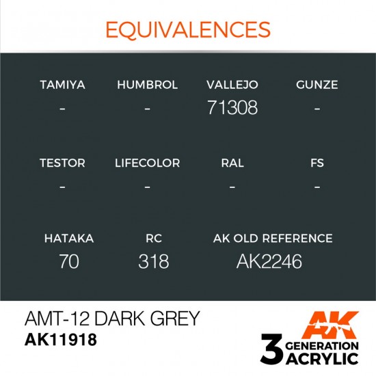 Acrylic Paint 3rd Gen for Aircraft - AMT-12 Dark Grey (17ml)