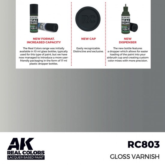 Real Colours Lacquer Based Paint - Standard #Gloss Varnish (17ml)