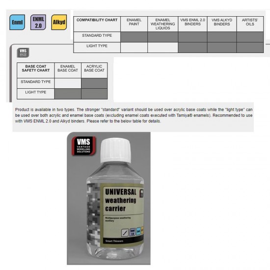 Universal Weathering Carrier Light Type (200ml refill)